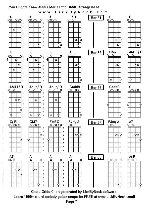 Chord Grids Chart of chord melody fingerstyle guitar song-You Oughta Know-Alanis Morissette-BASIC Arrangement,generated by LickByNeck software.